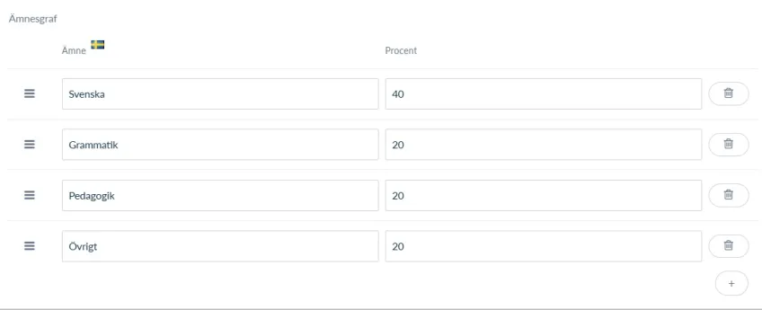 Skärmbild av fälten Ämne och Procent i ämnesgrafen.